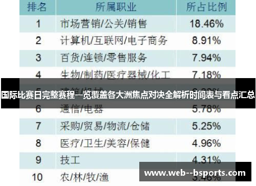 国际比赛日完整赛程一览覆盖各大洲焦点对决全解析时间表与看点汇总