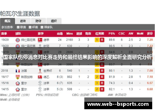 国家队伤停消息对比赛走势和最终结果影响的深度解析全面研究分析