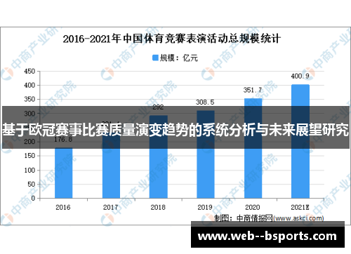 基于欧冠赛事比赛质量演变趋势的系统分析与未来展望研究